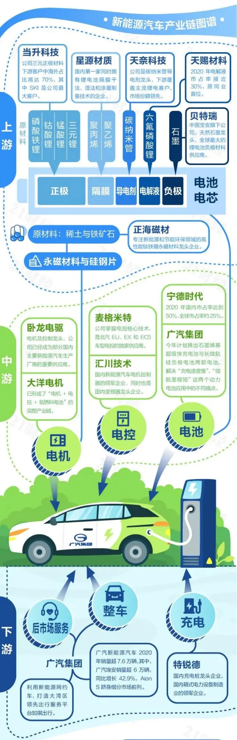 20张产业链图谱读懂产业链细分领域