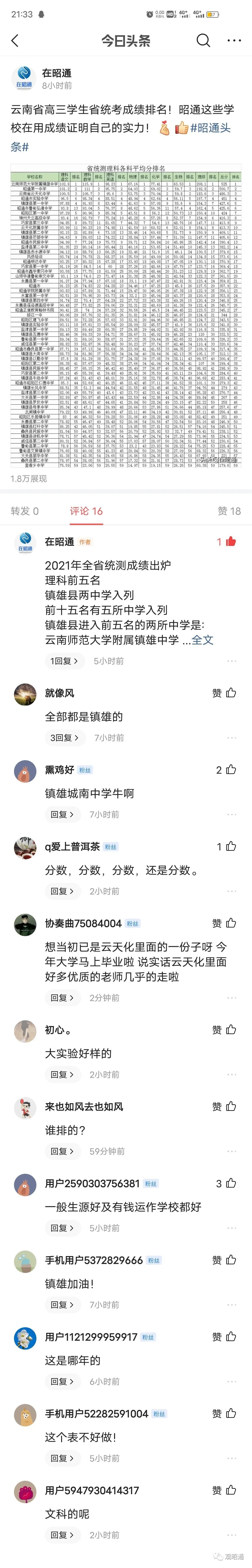 厉害 昭通镇雄第一 腾讯新闻