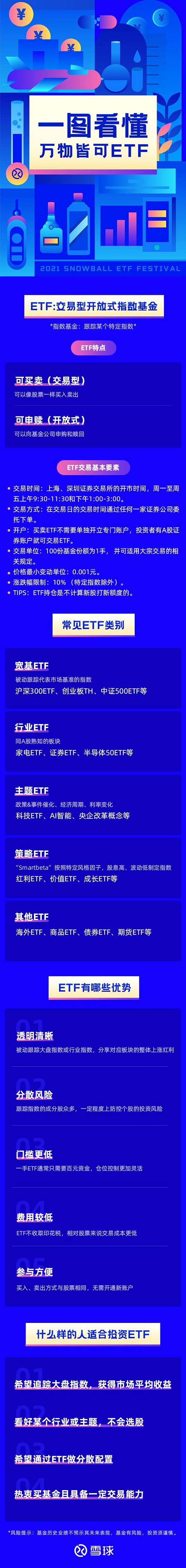 携手权威大咖洞察etf 21雪球etf粉丝节 进行中 腾讯新闻