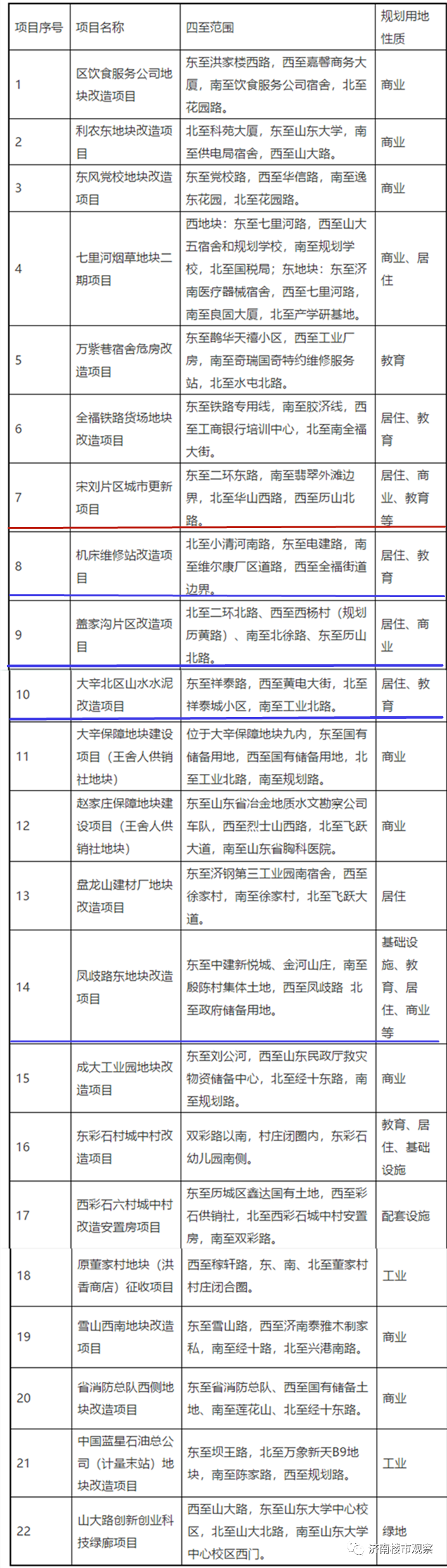 历城最大城中村拆迁 济南老城北部 或掀拆迁潮 腾讯新闻