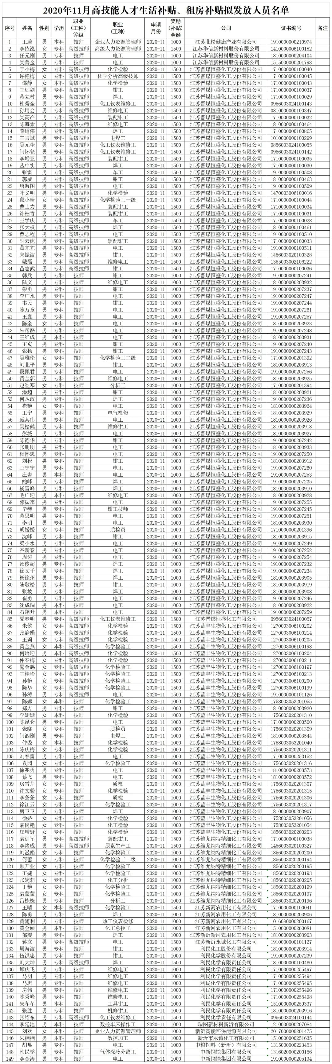 新沂市人口有多少人_徐州10区县人口一览:邳州市194万,云龙区44万