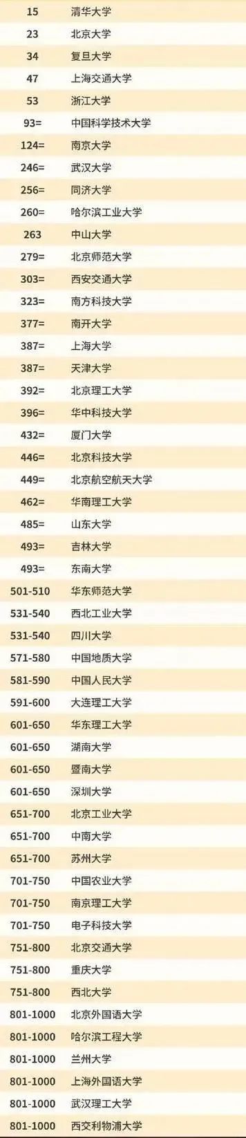 化工行业排行_全世界化工排名2021(化工企业排名)(2)