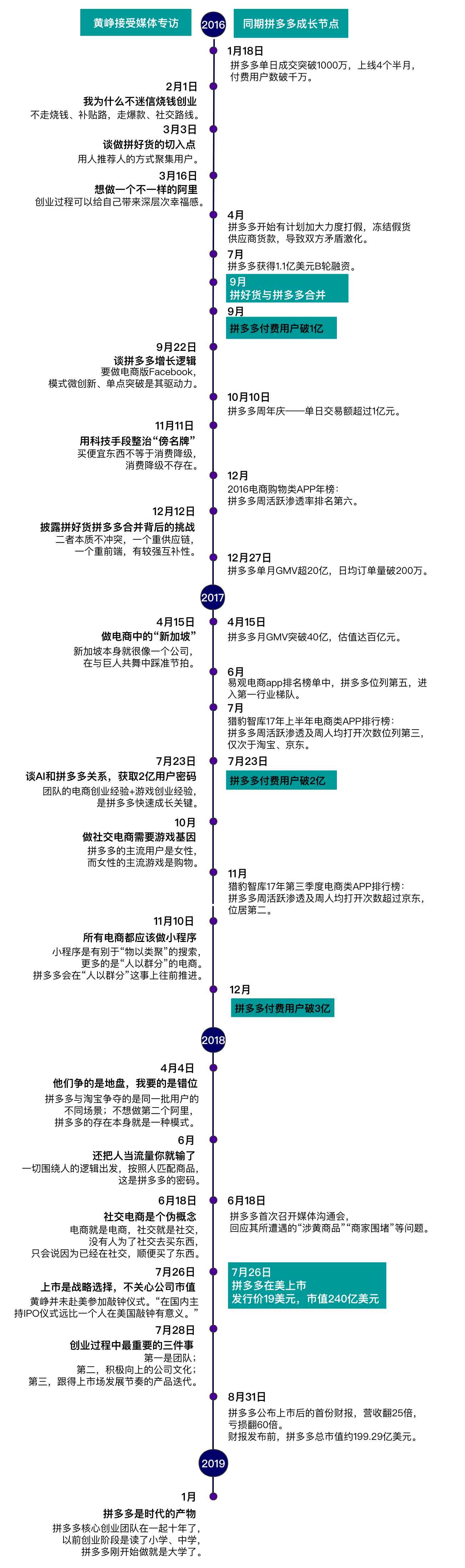 我们翻了黄峥专访及公开信实录 发现了这些秘密 腾讯新闻