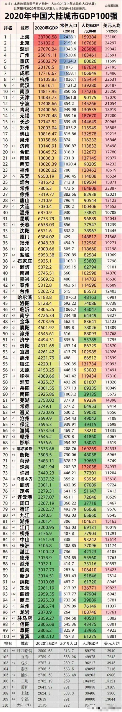 深圳人均gdp_广东各市一季度GDP出炉:双雄格局稳固,深圳增速落后于全省平均