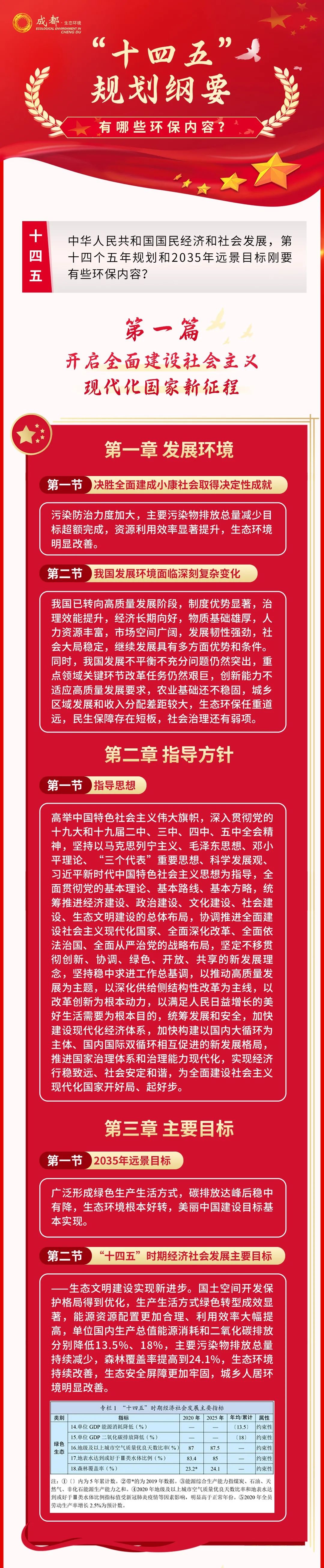 一图读懂十四五规划纲要里面的环保要点