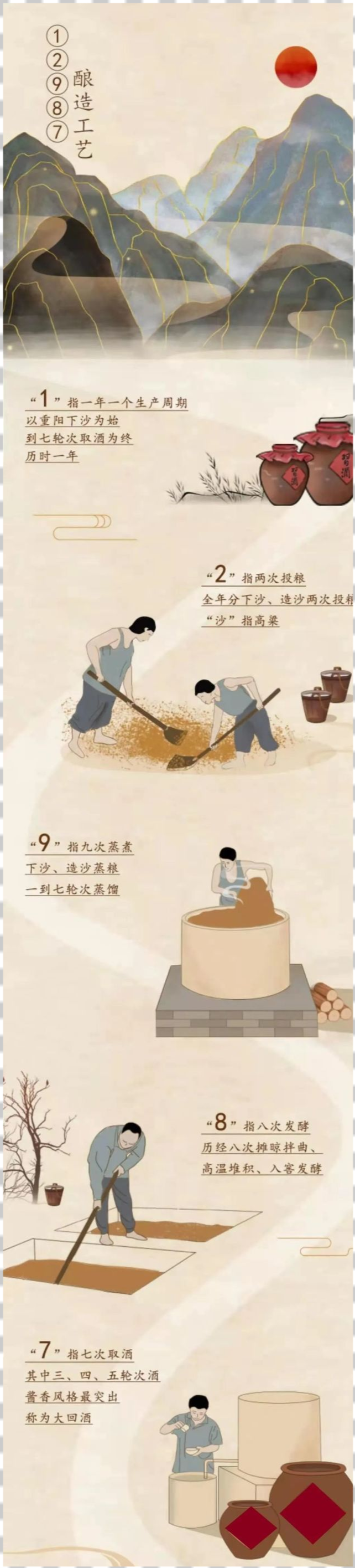 优质酱香酒的酿造工艺分解