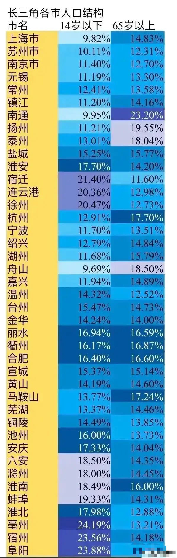 亳州市人口有多少_安徽最新人口排名,合肥常住人口增加191万,亳州跻身四强