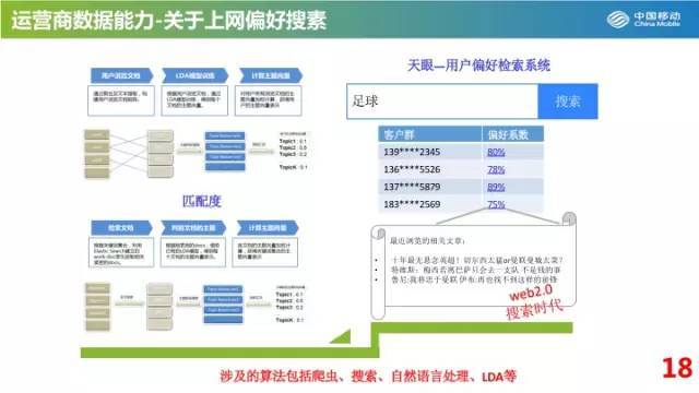运营商 大数据 变现，运营商大数据