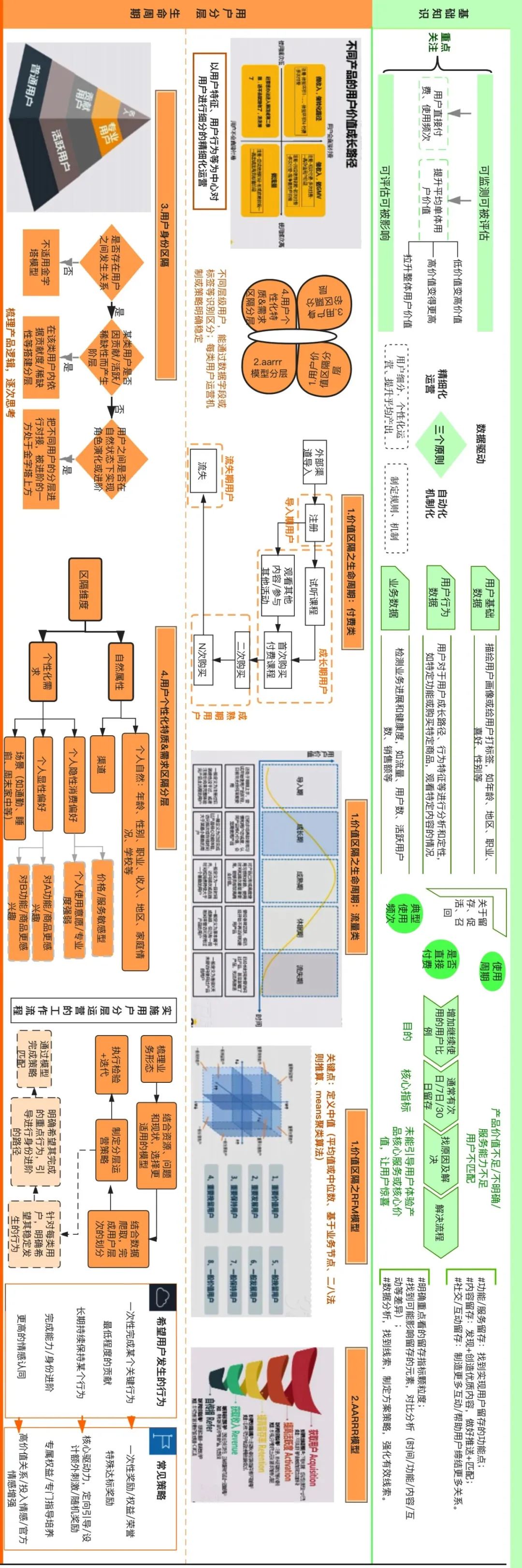 新媒体人必学的用户运营的干货地图来了赶紧收藏起来吧