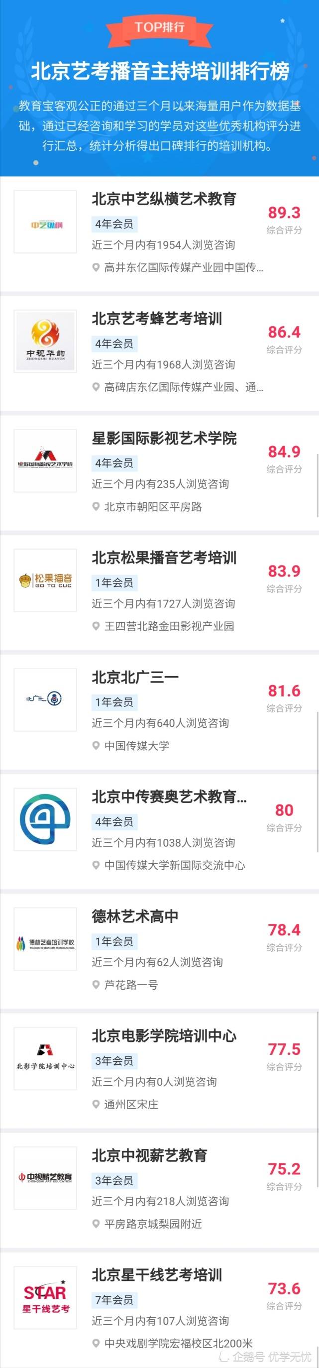 播音排行_北京播音主持培训机构实力排行榜