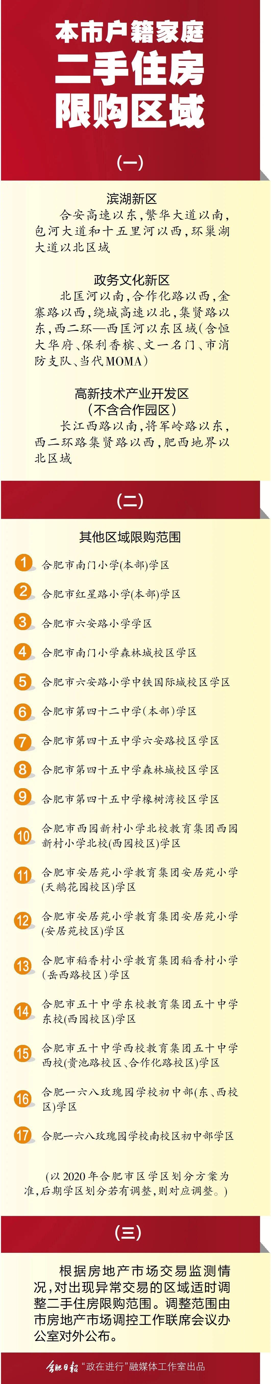 2022地产十大政策：全面松绑，需求、供给齐发力|LPR|房地产政策|限购_新浪新闻