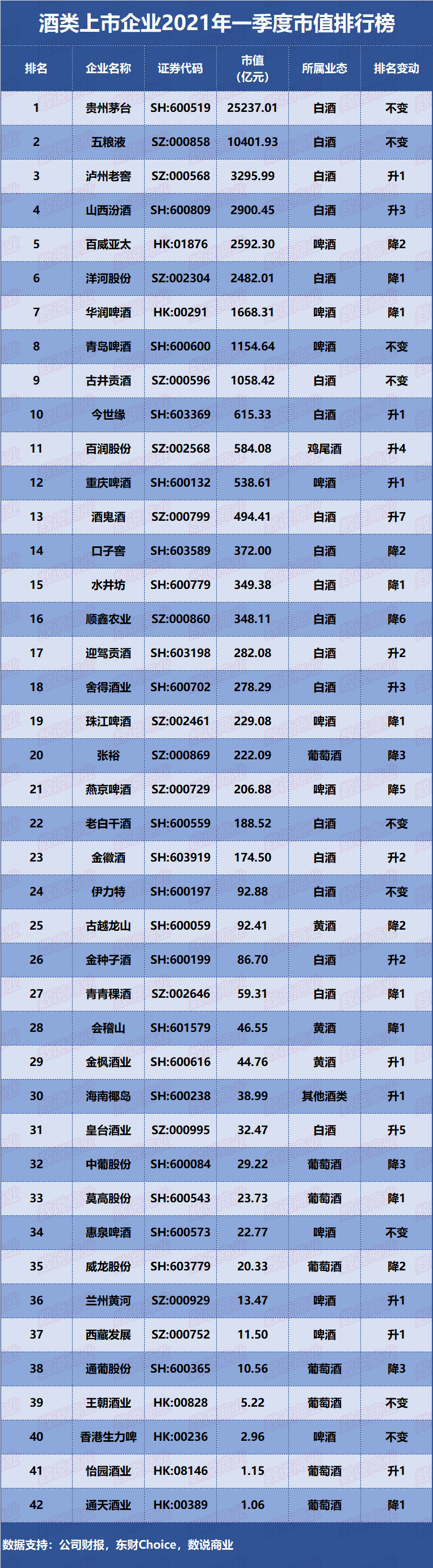 酒排行榜_酒类上市企业2021年一季度市值排行榜