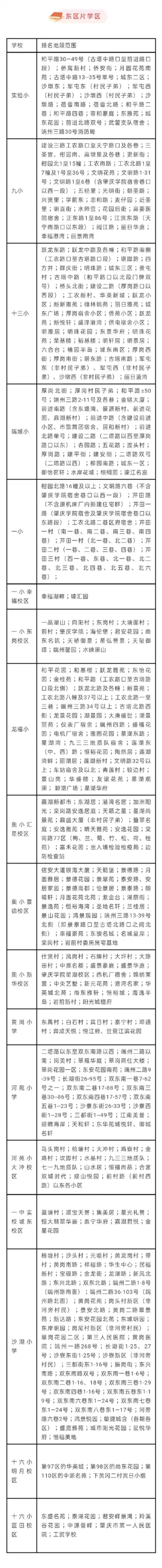 端州多少人口_肇庆高新区人口一览:看看肇庆大旺有多少人
