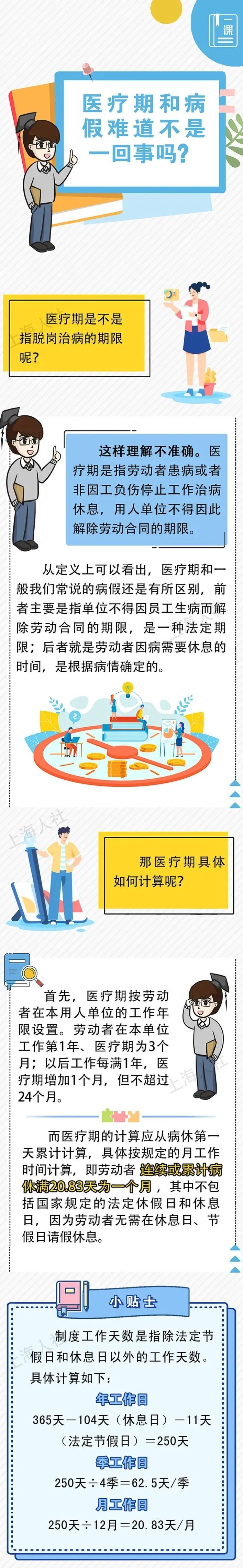 医疗期和病假是一回事吗 请看解答 腾讯新闻