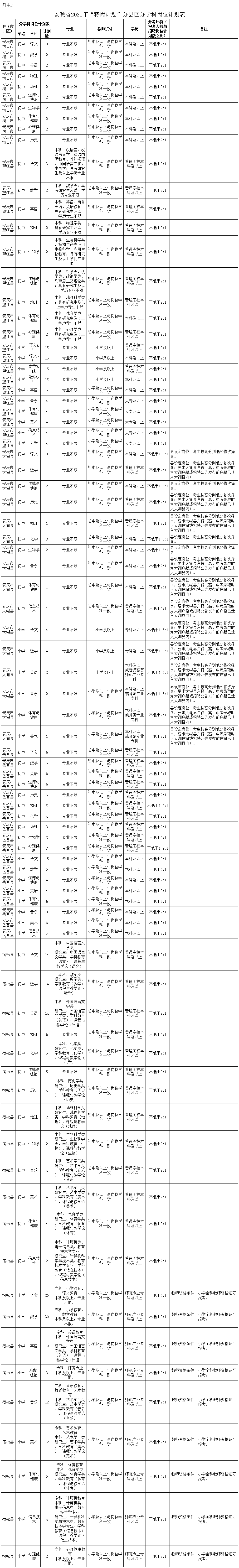 岳西县有多少人口_来自“岳西在线家园网”,是一条关于岳西人对公交的心声