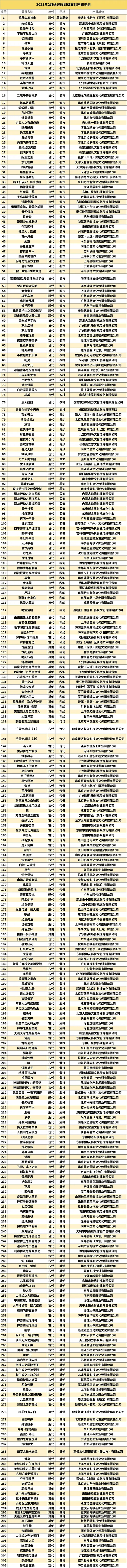 2月网络电影备案 奇门遁甲2 特工狂花2 双双过审 腾讯新闻