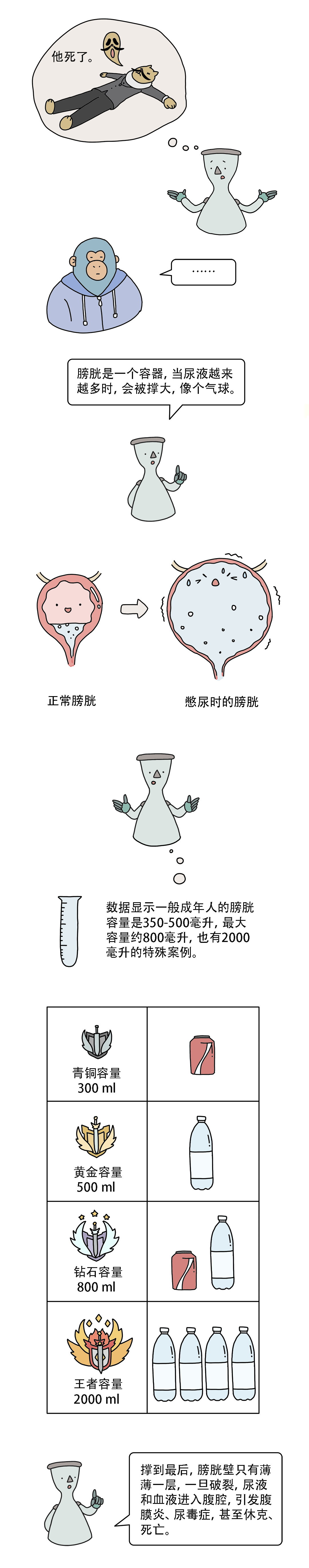 多少尿能把膀胱憋炸 全网搜