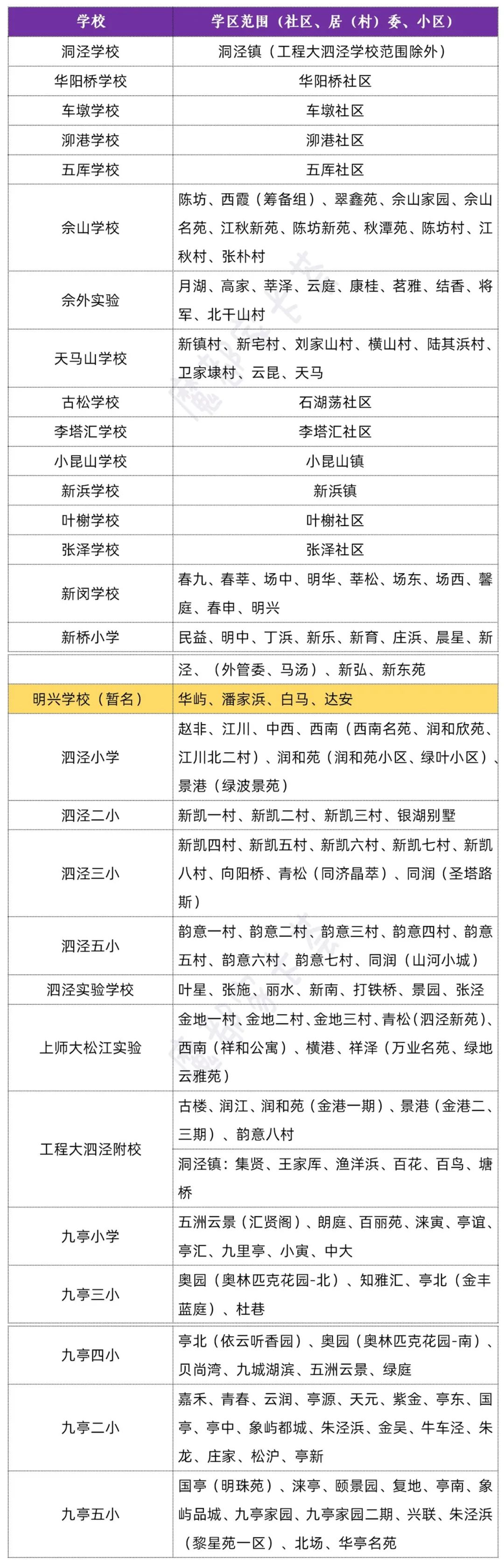 松江开建9年一贯制明兴学校 小学部今年招生 腾讯新闻