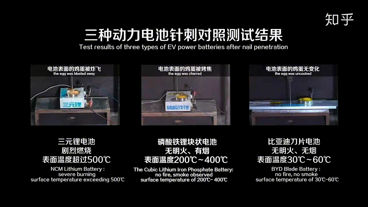 如何看待比亚迪纯电全系车型搭载刀片电池