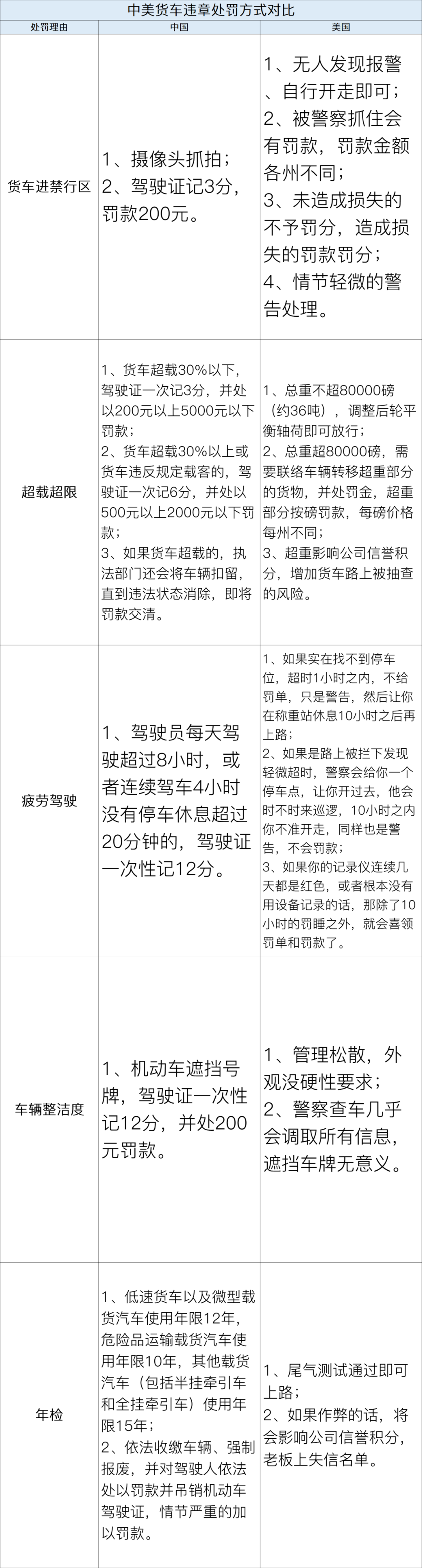 专访美国华人卡车司机 美国司机 北斗掉线 会罚款吗 腾讯新闻