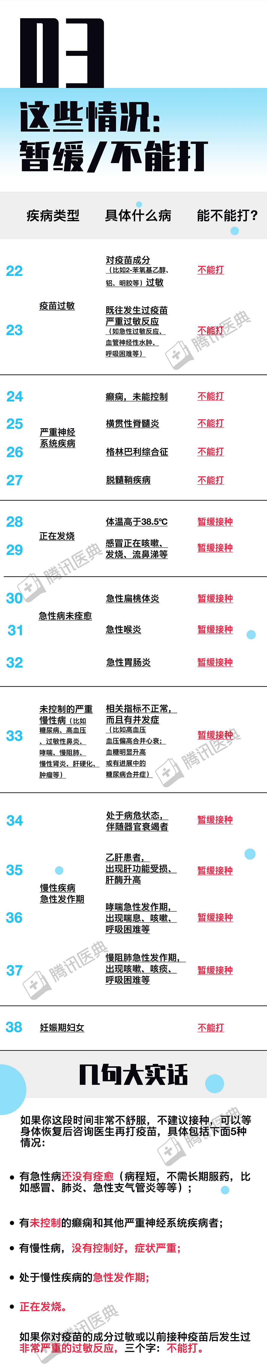 新冠疫苗哪些人不能打