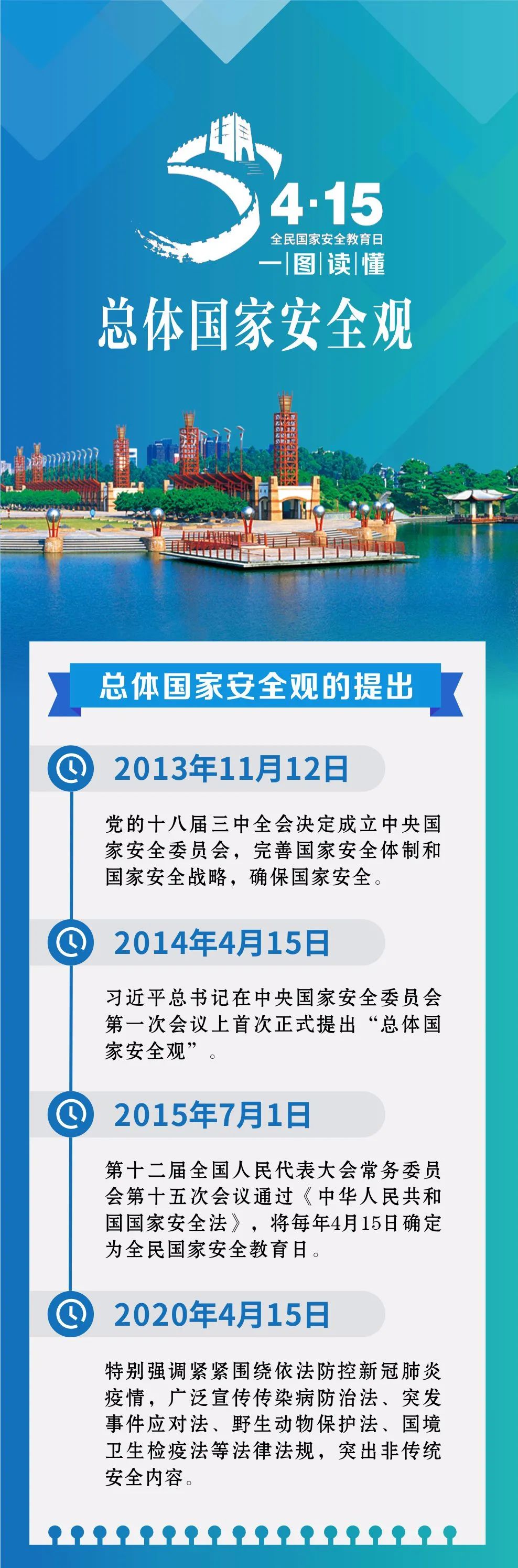 关乎每个中国人!一图读懂总体国家安全观