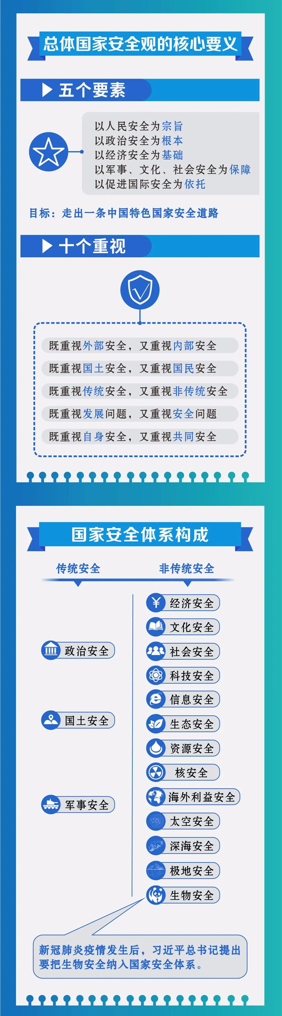 关乎每个中国人!一图读懂总体国家安全观