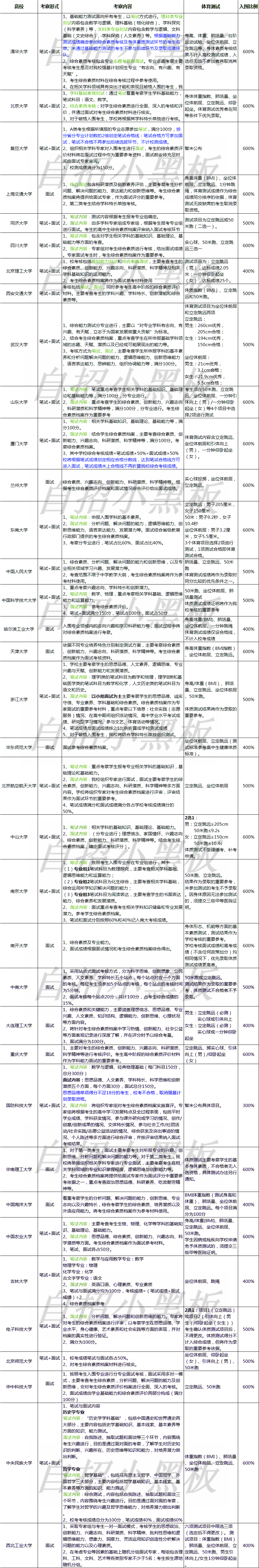 腾讯新闻