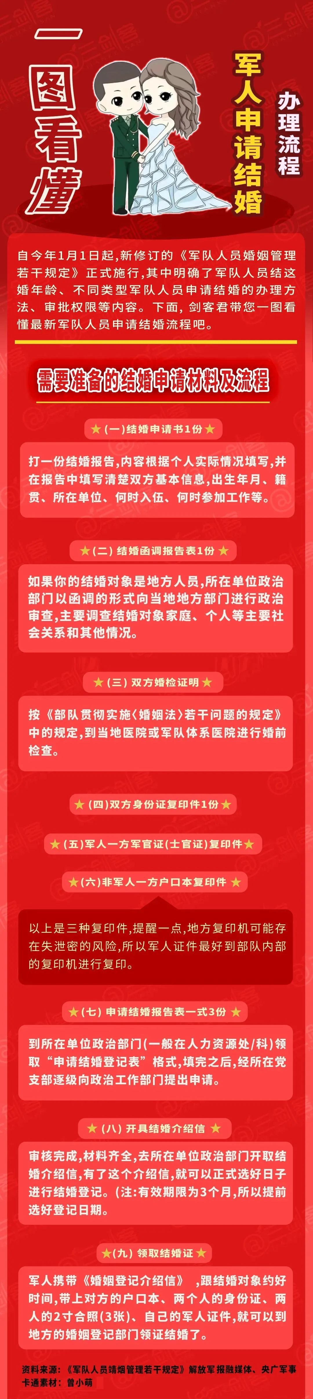 21年军人结婚新程序 收藏版 腾讯新闻
