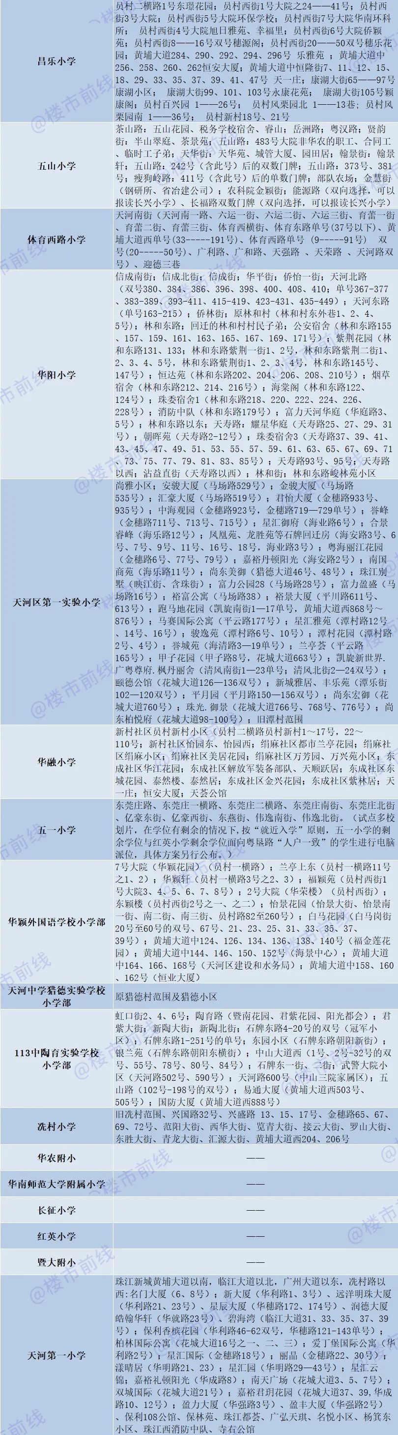 天河执信、清华附中招生范围官宣！到底谁是大赢家？_腾讯新闻