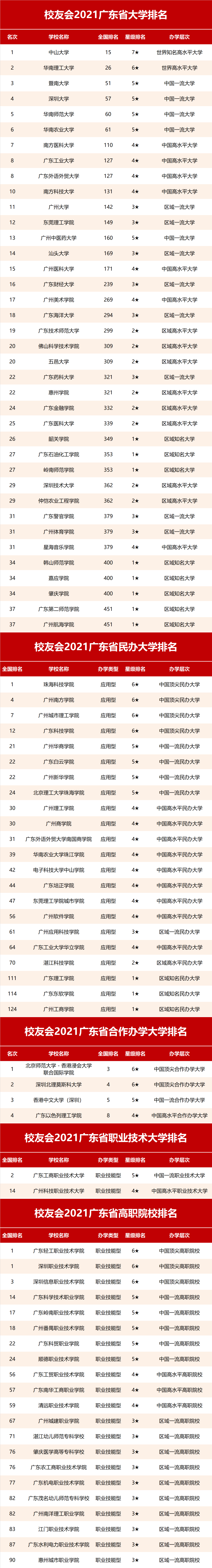 澳大利亞私立排名大學(xué)_澳大利亞私立學(xué)校排名_澳大利亞私立大學(xué)排名
