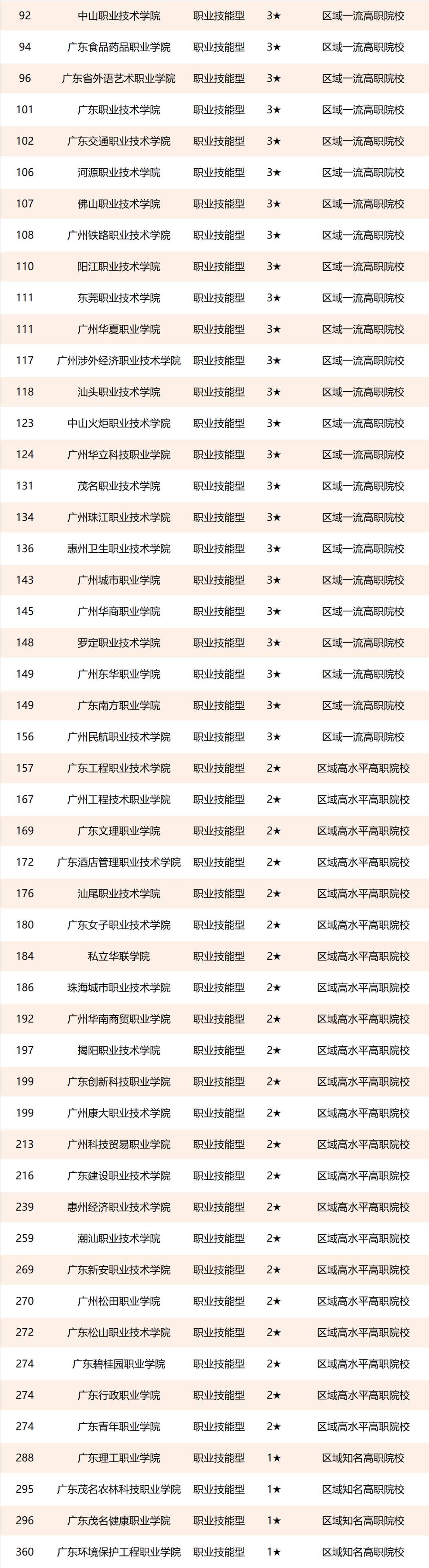 澳大利亞私立學(xué)校排名_澳大利亞私立排名大學(xué)_澳大利亞私立大學(xué)排名
