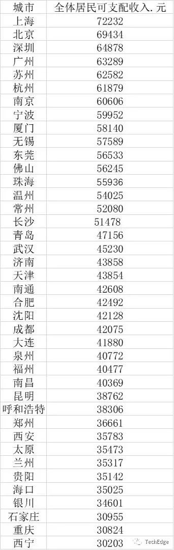 优酷排行收入_淘宝达人收入排行榜:有人一天净赚一套房