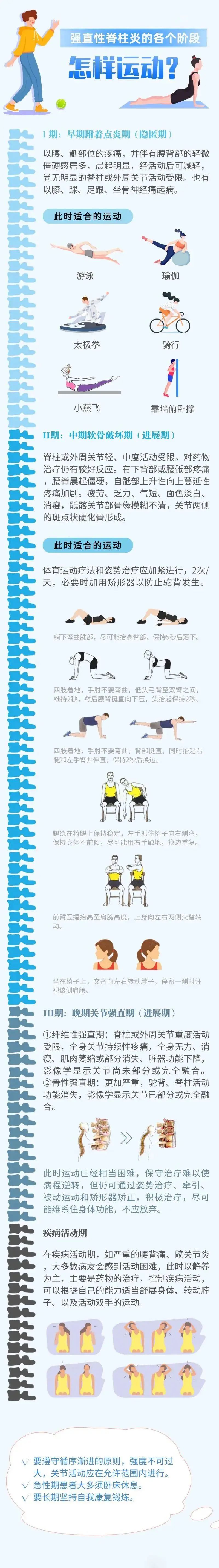 1张图读懂强直性脊柱炎在不同阶段如何运动