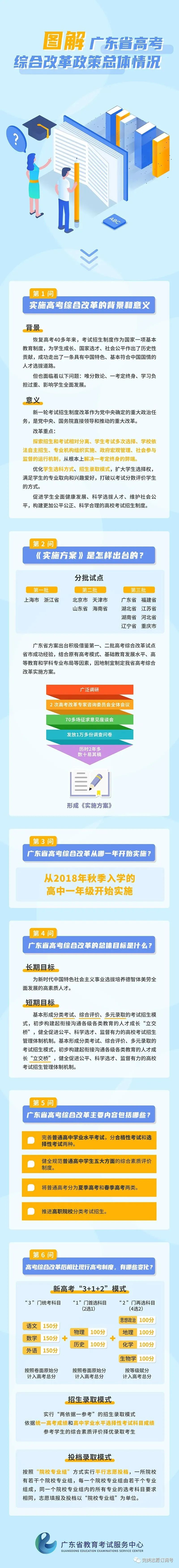 政策解读丨图解广东省高考综合改革政策总体情况