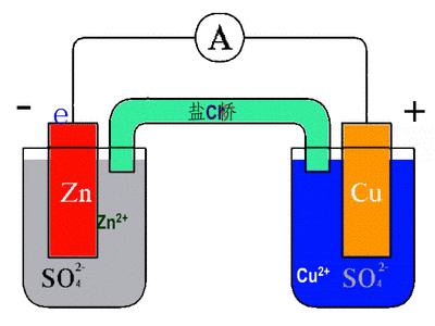 藏在电池里的秘密|四年级