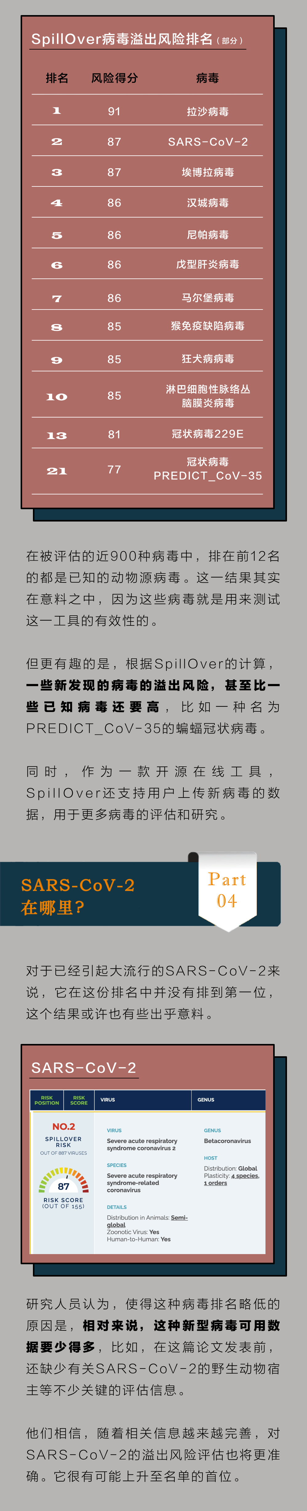 这里有一份病毒排行榜谁是第一