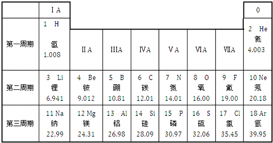 对中国现代化学 特别贡献的1位皇帝 解决了元素周期表的问题 腾讯新闻