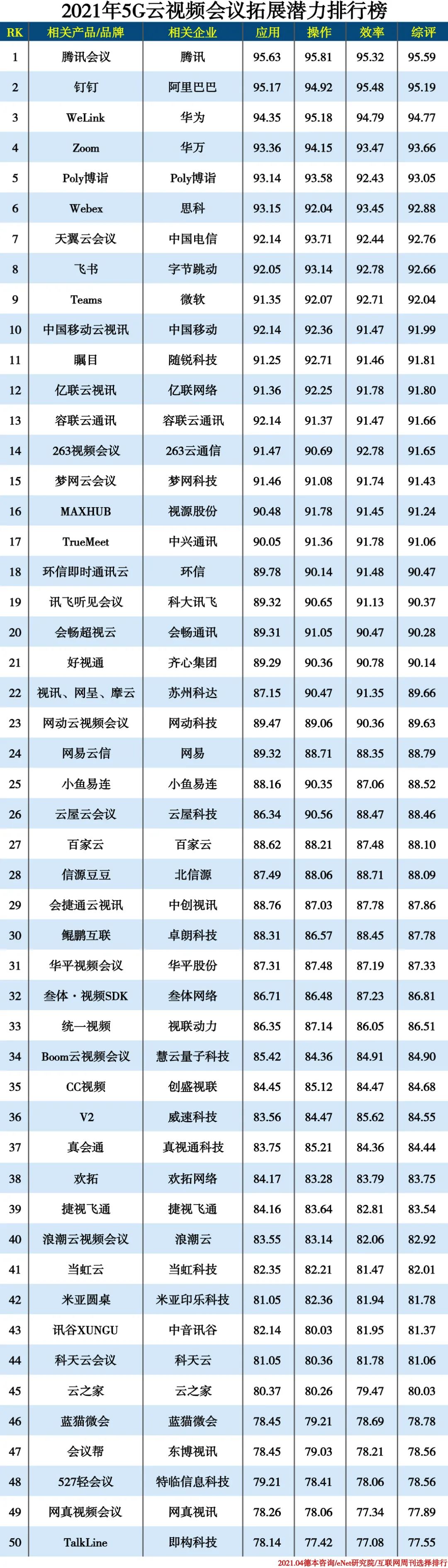 视频会议软件排行榜_视频会议系统品牌排名:2021企业力荐的视频会议系统