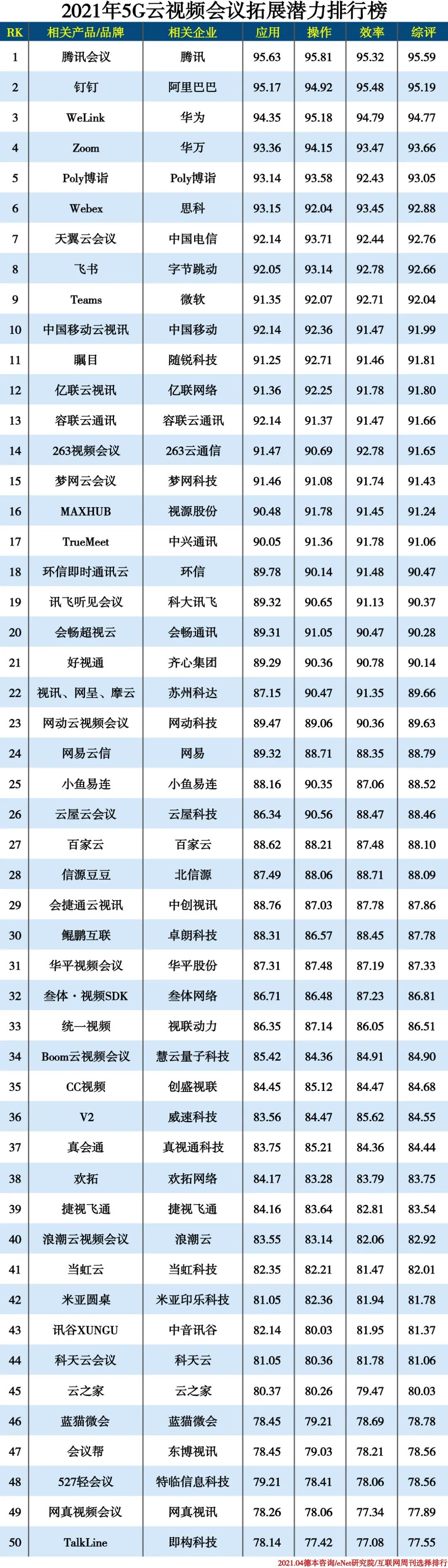 视频会议排行榜_视频会议系统品牌排名:2021企业力荐的视频会议系统