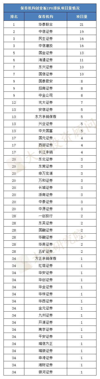 创业板排行榜_创业板股最新股东户数降幅排行榜