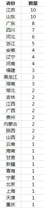 一般城市人口_澳大利亚大城市人口激增悉尼人口最多直逼500万