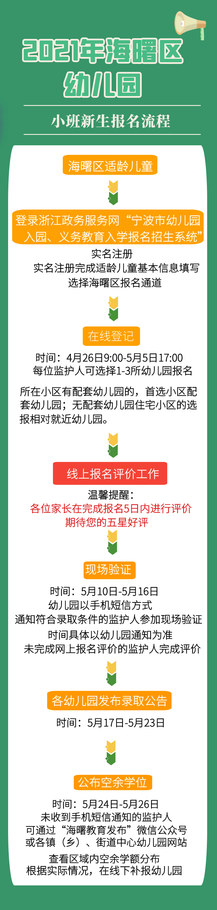 4月26日开始 海曙区21学年幼儿园小班新生开始报名 腾讯新闻