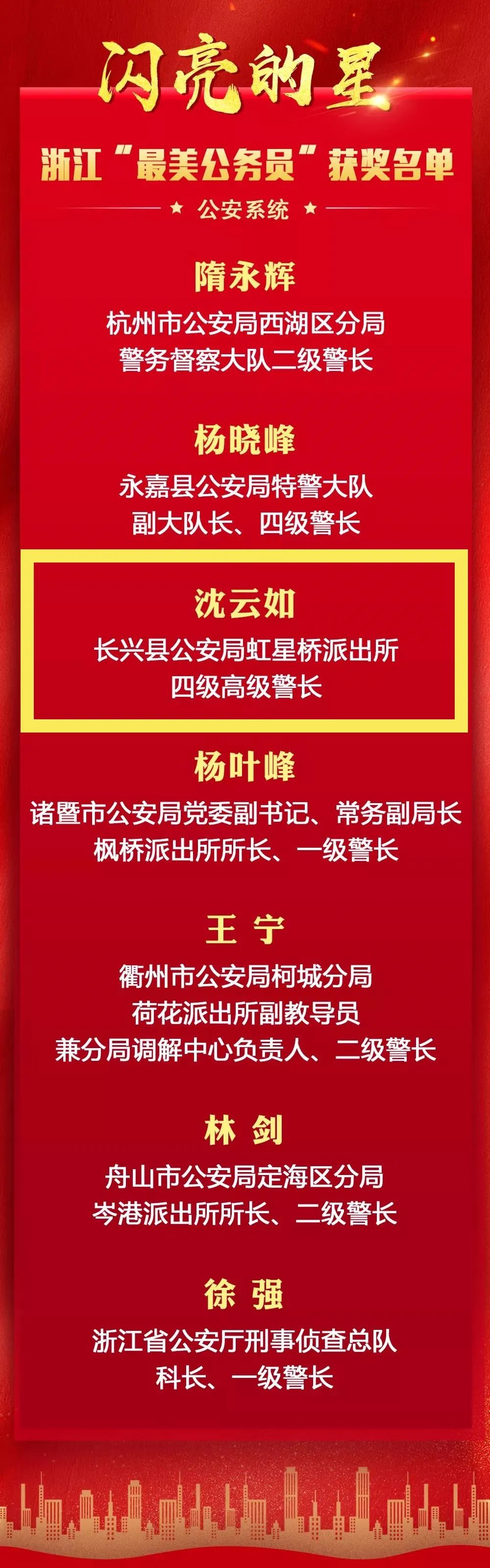 喜讯 沈云如上榜浙江 最美公务员 腾讯新闻