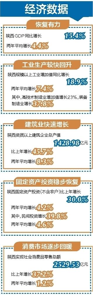 陕西gdp_未来5年中国各省GDP排行:湖北第1,河南第2,陕西第5(2)