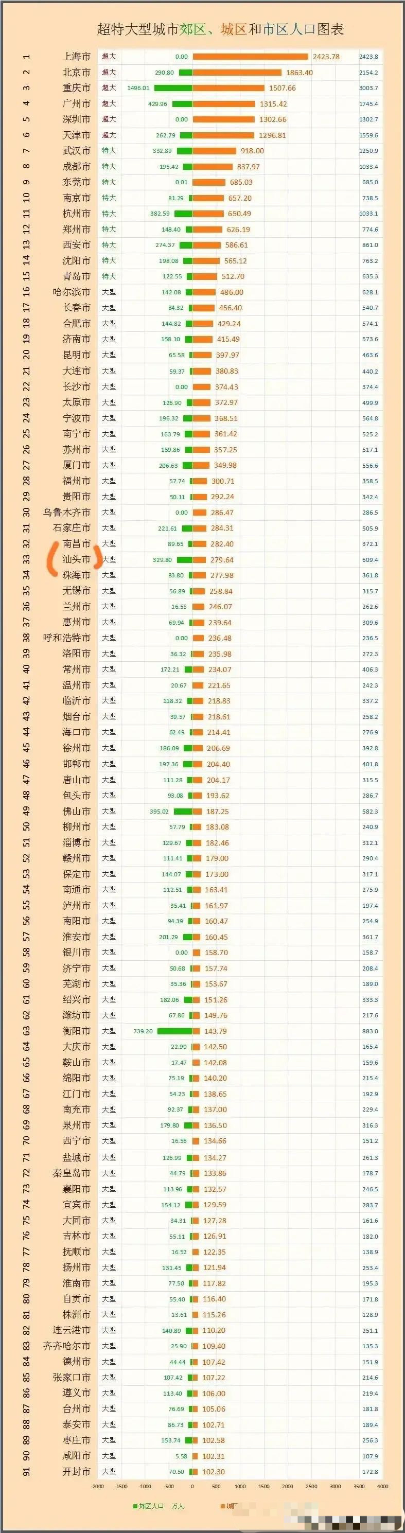 佛山市人口_佛山人口吸附力稳居全国前列高端置业需求增长