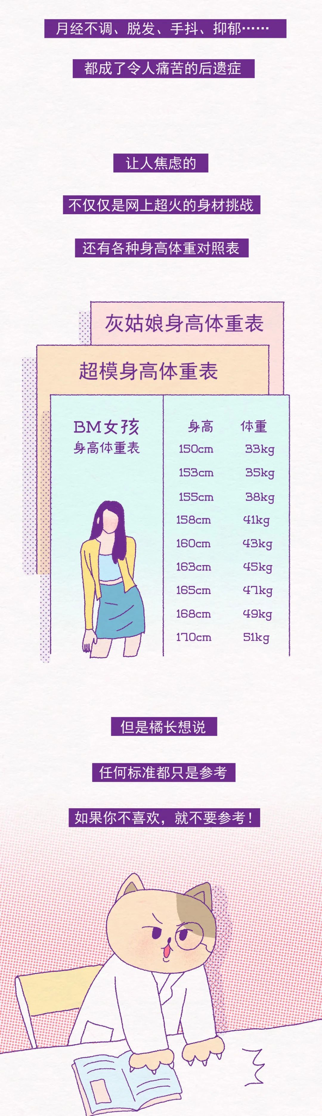 2021女生身高体重对照表