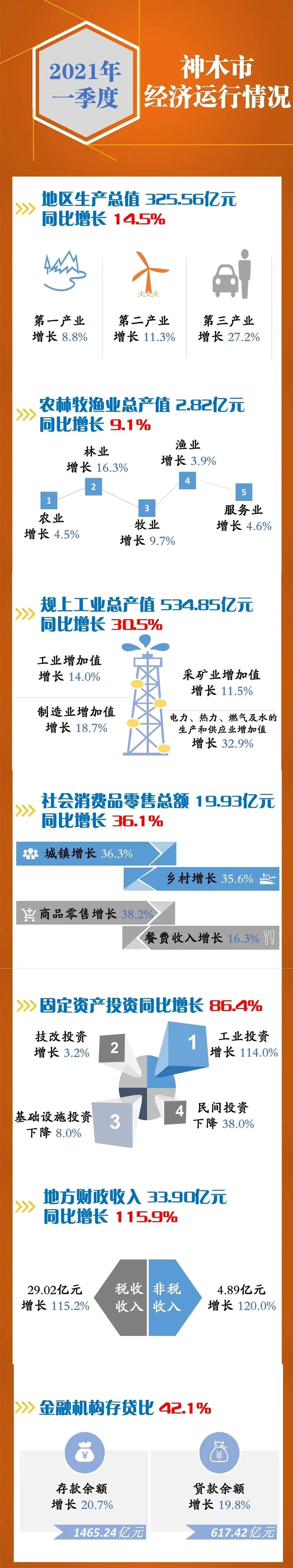 神木gdp_2021年全国GDP百强县榜单出炉,神木第16名