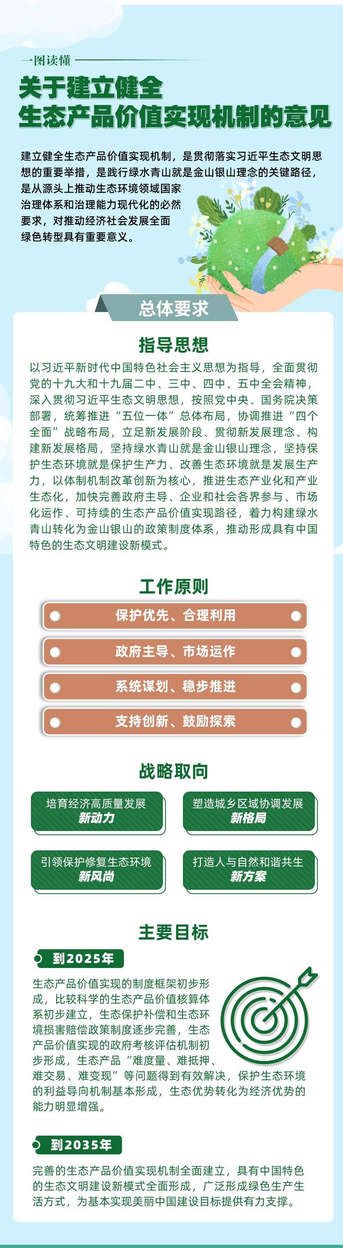 一图读懂《关于建立健全生态产品价值实现机制的意见》