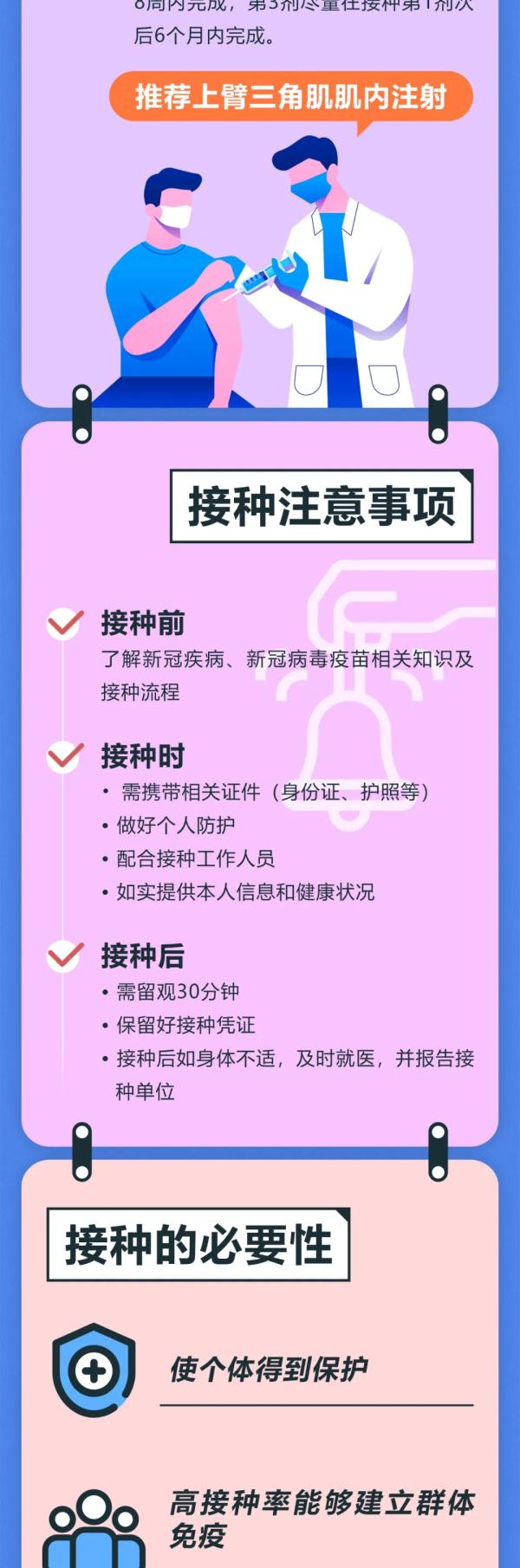 新冠疫苗接种禁忌症提示40条!